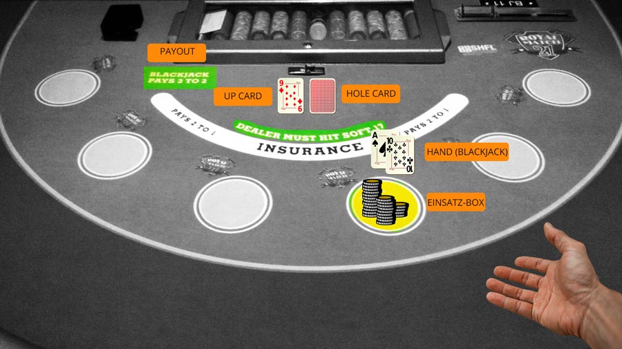 Kazanma Algoritması: Casino Stratejileri ve İpuçları